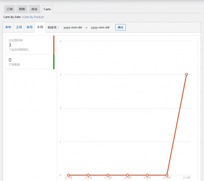 WooCommerce-Cart-Reports динамическое отслеживание/отчетность корзины покупок
