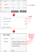 Ultimate Shipping Form WooCommerce Tree Table Rate Shipping