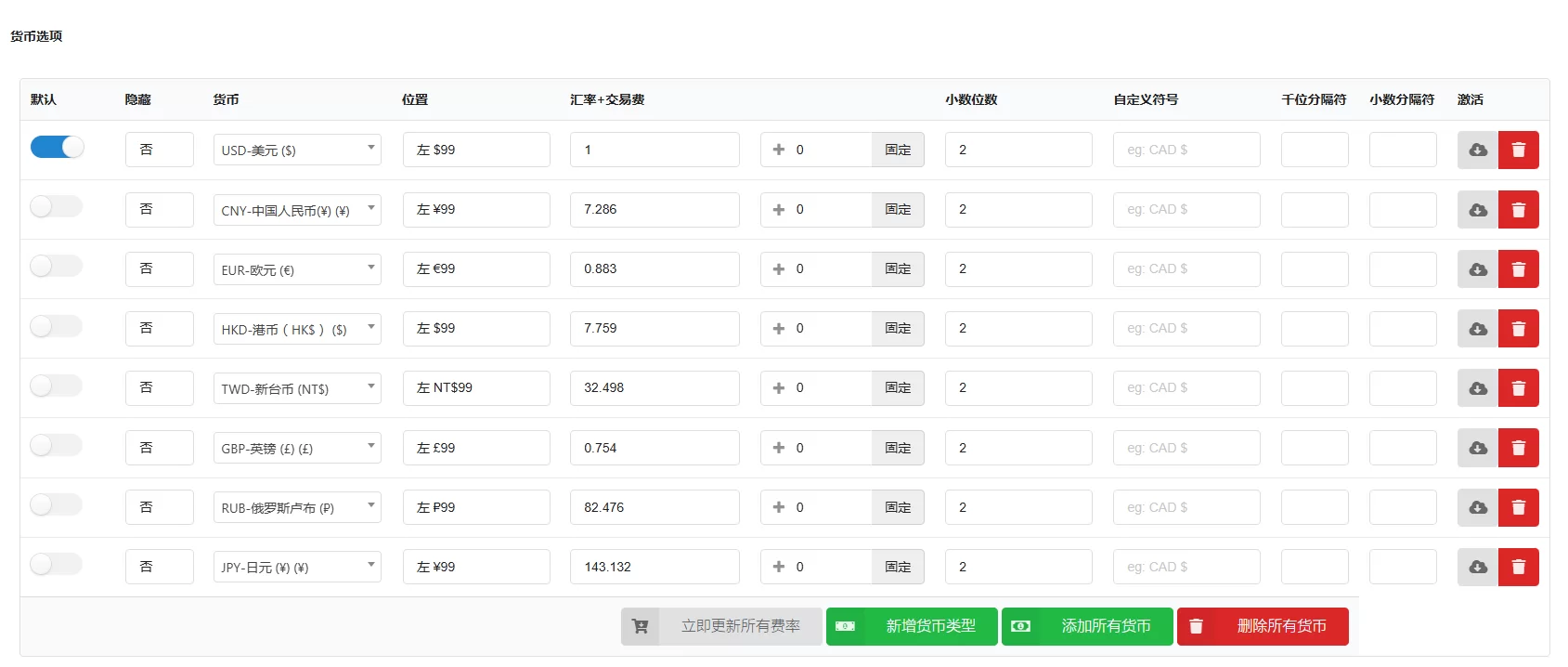 CURCY – WooCommerce 多币种 – 货币转换器中文汉化下载